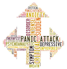 panic attack word cloud