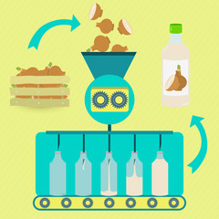 Onion juice series production. Fresh onions being processed. Bottled onion juice.