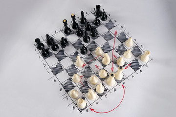 White strategy board with chess figures on it. Plan of battle