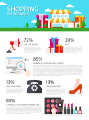 shopping Info graphic illustration