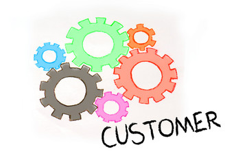 Gears and RECRUITMENT mechanism