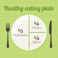 Healthy eating plate diagram. Vector