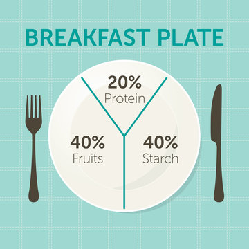 Healthy eating plate diagram. Breakfast