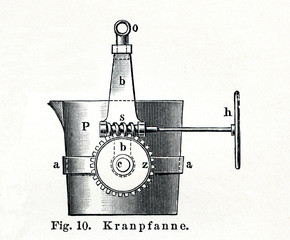 A gear driven casting ladle (from Meyers Lexikon, 1895, 7/562/563)
