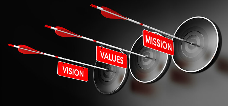 Mission, Vision and Values Statements