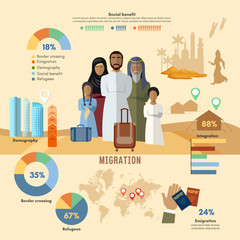 Refugees infographic. Arab family social assistance for refugees