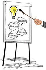 Business idea concept drawn on a flipchart