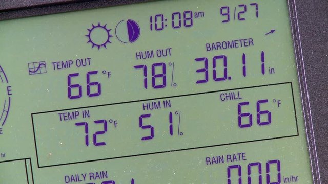 Weather Station Display