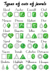 Set of different types of cuts of precious stones in outline and painted in green color in flat style. Vector illustration