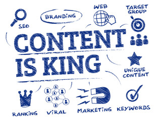 content is king concept concept doodle