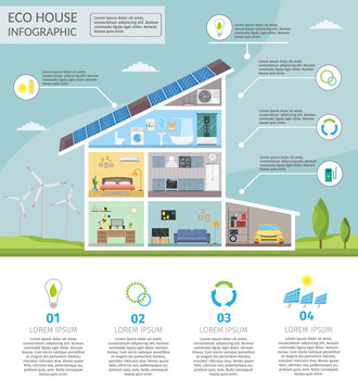 Ecology home infographic concept of technology for system air conditioning and security lighting vector set.