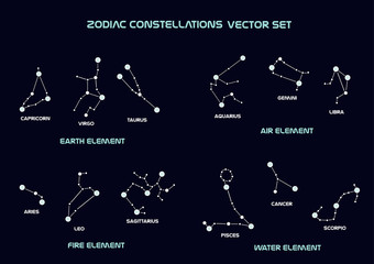 Information graphic zodiac constellations line set. Vector illustration. © Vadim Maslov