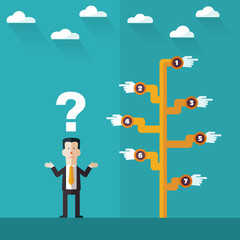 Businessman in front of a choice. Business man do not know where to go. Business choice concept