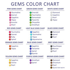 Gems color graduation chart