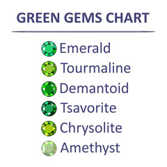 Gems green color chart