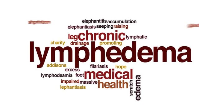 Lymphedema animated word cloud, text design animation.