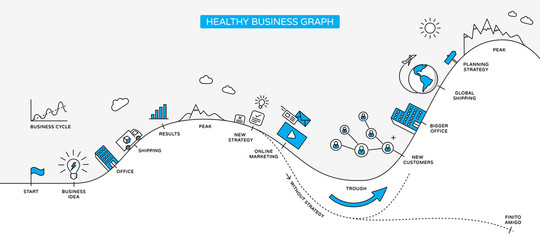 Healthy business cycle website banner. Modern illustration in linear style.