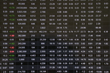 Fototapeta premium Stock market price list background, investment finance concept