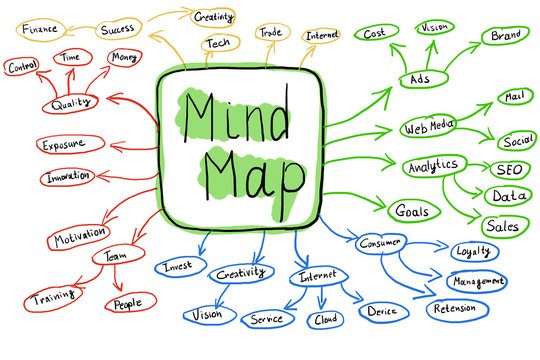 Flowchart Of Colorful Mind Map Concept