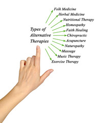 Types of Alternative Therapies