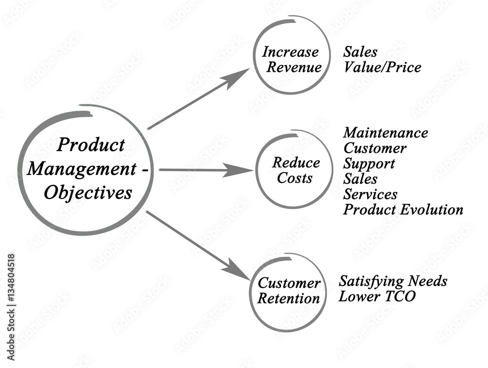 Sticker product management - objectives.