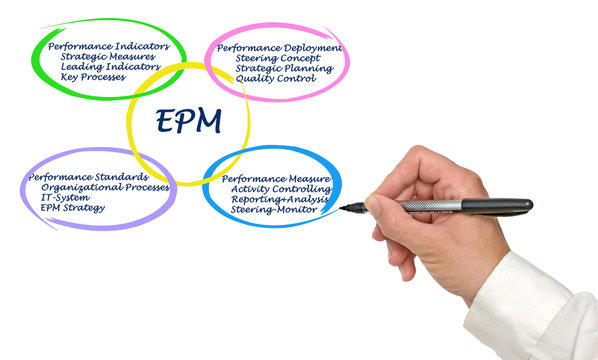 EPM.