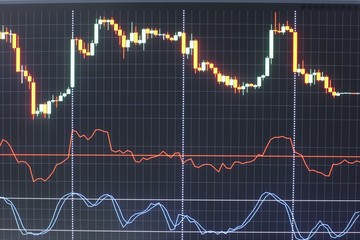 charts monitor the currency bars and candles