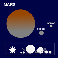 Naklejka premium Mars: the fourth planet of the solar system its satellites Phobos and Deimos.