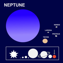 Obraz premium Neptune: the eighth planet of the solar system and its satellites or moons Proteus, Triton and Nereid