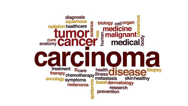 Carcinoma animated word cloud, text design animation.