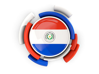 Round flag of paraguay with color pattern