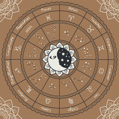 zodiac with the sun, moon and constellations