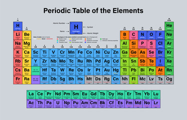 Periodic Table of the Elements Vector Illustration - shows atomic number, symbol, name and atomic weight - including 2016 the four new elements Nihonium, Moscovium, Tennessine and Oganesson