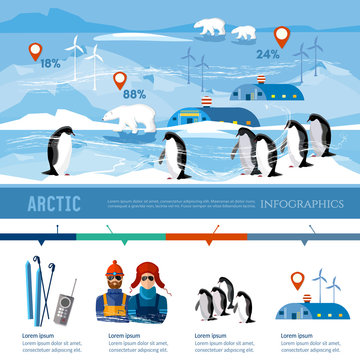 Travel to Antarctica infographics