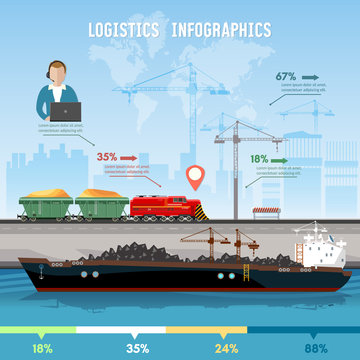 Global delivery concept logistics