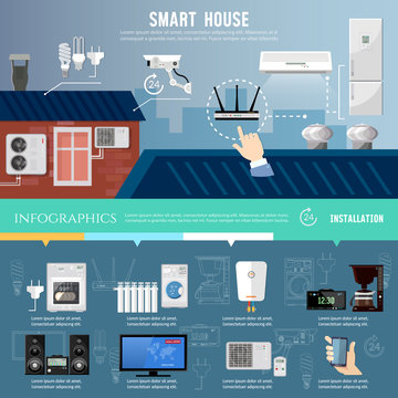 Smart house infographic banner. Remote home control system