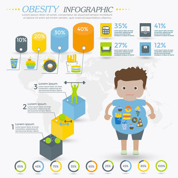 Obesity infographics template