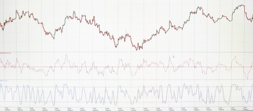 charts monitor the currency bars and candles