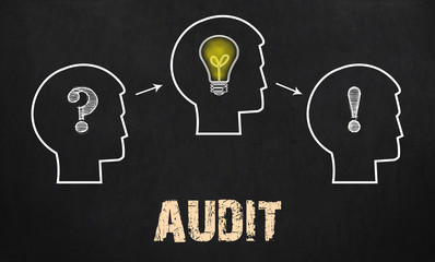 Audit - group of three people with question mark, cogwheels and