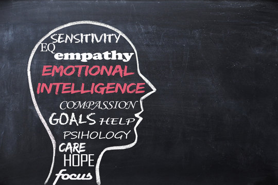Emotional intelligence EQ concept with human head shape on blackboard