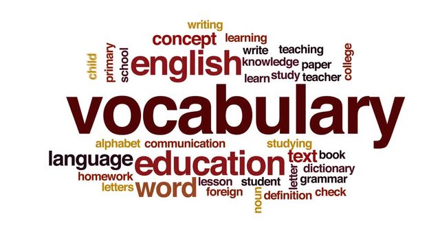 Vocabulary therapy animated word cloud, text design animation.