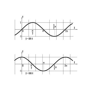 Vector illustration of mathematics functions sin and cos