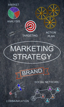 Marketing strategy concept on a blackboard