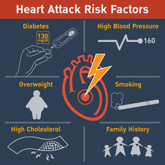 Heart attack risk factors vector logo icon design, infographic
