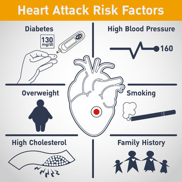Heart attack risk factors vector logo icon design, infographic