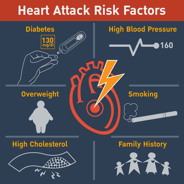 Heart Attack Risk Factors Vector Logo Icon Design, Infographic