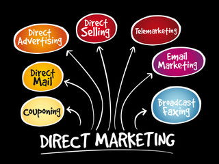 Fototapeta premium Direct marketing mind map, business management strategy