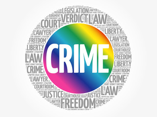 Crime word cloud collage, social concept background