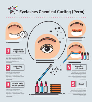 Vector Illustrated set with salon Eyelashes chemical curling