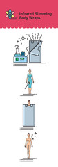 Vector Illustrated set with Infrared Body Wrap